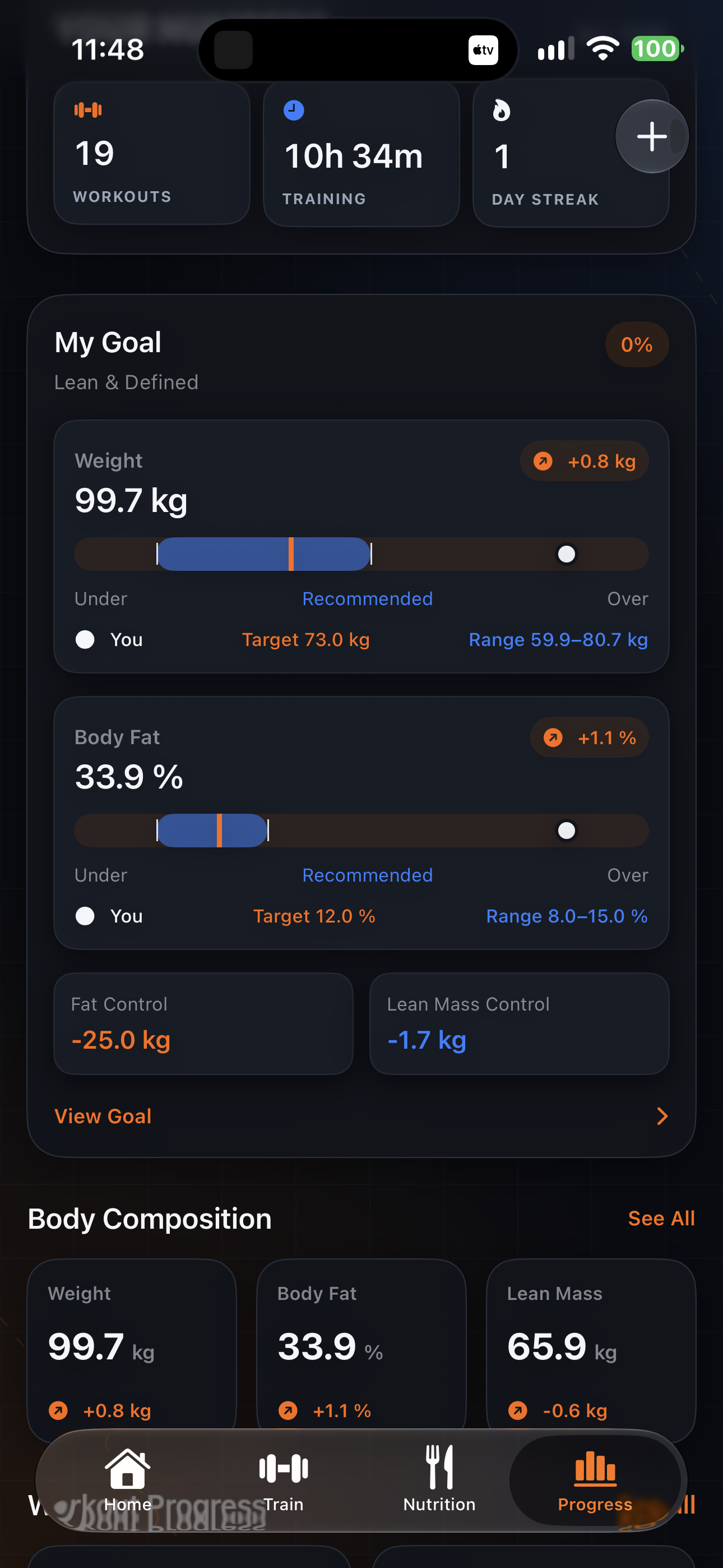 หน้าจอ Progress ของ OhmStrong แสดงเป้าหมายน้ำหนัก ไขมัน และองค์ประกอบร่างกาย